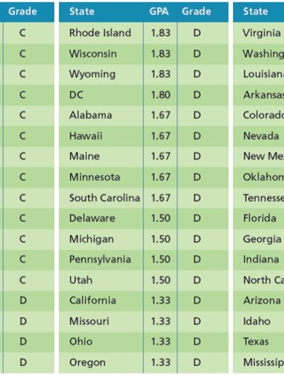 Education Report Card