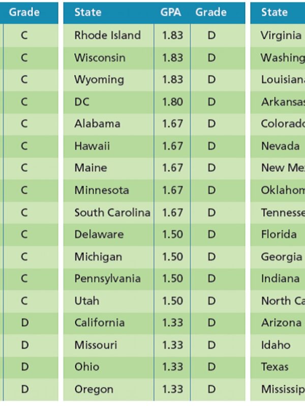 Education Report Card