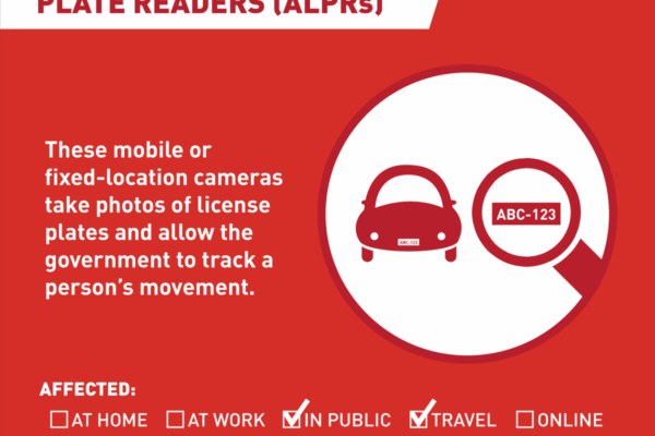 Automatic License Plate Reader