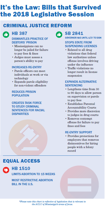 2018 Laws