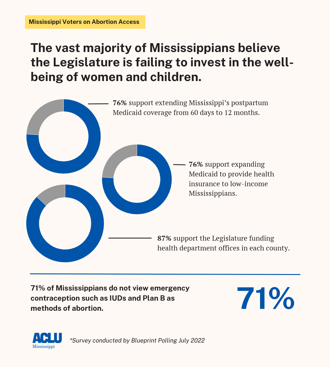 abortion poll results 3