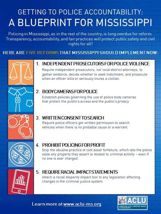 Blueprint