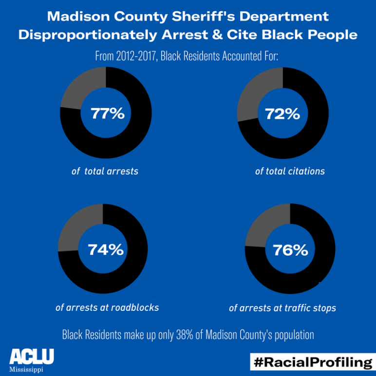 Madison Co. Arrests & Citations Data 2012-2017