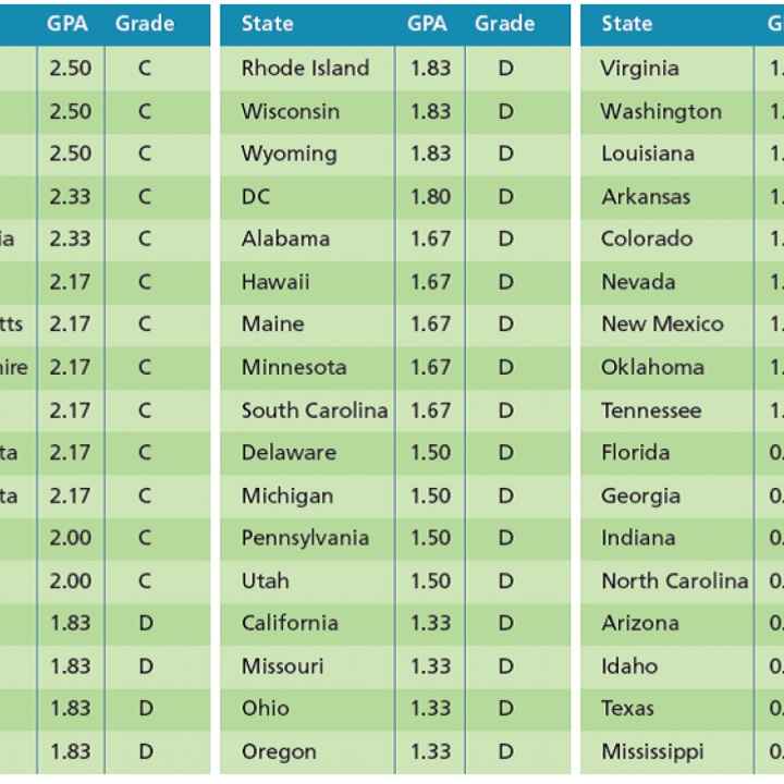 Education Report Card